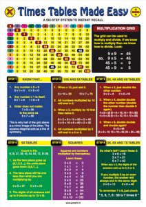 Times Tables Made Easy