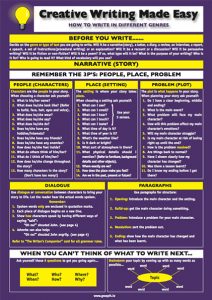 Creative Writing Made Easy